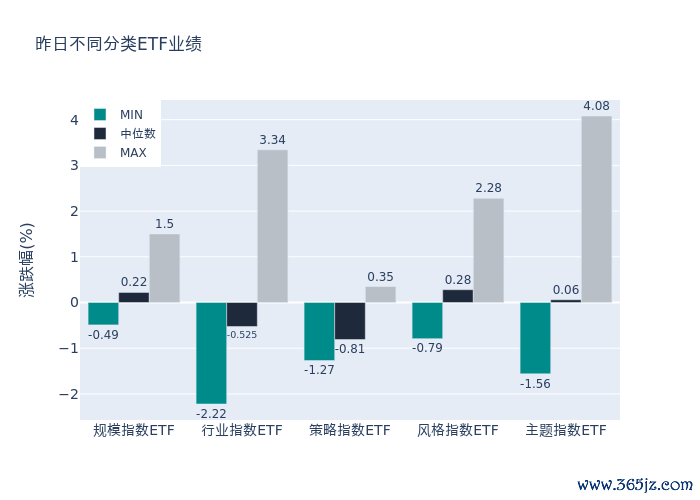 ETF全体进展柱状图