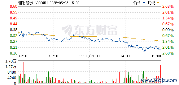 R图 600095_0