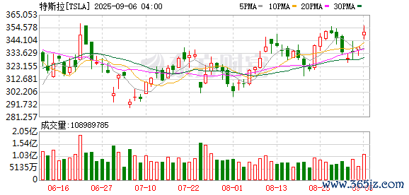 K图 TSLA_0