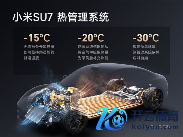 雷军：小米是朔方车厂 SU7研发之初就要作念冬季电车续航之王