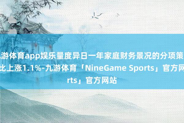 九游体育app娱乐量度异日一年家庭财务景况的分项策动环比上涨1.1%-九游体育「NineGame Sports」官方网站